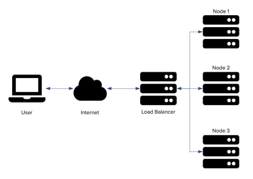 loadbalancer