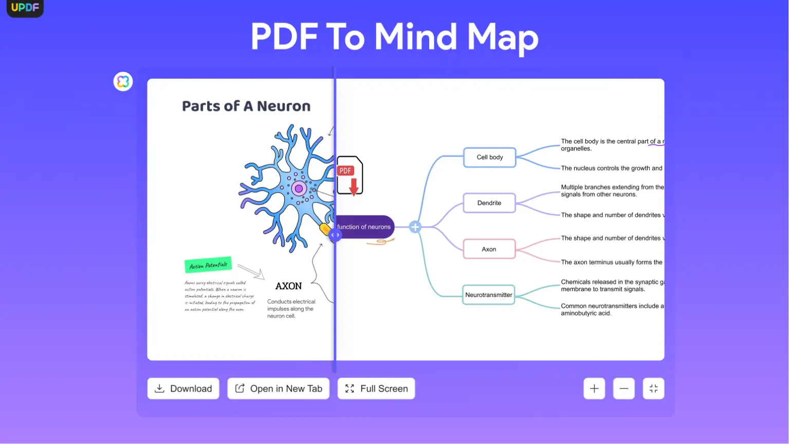 mind map