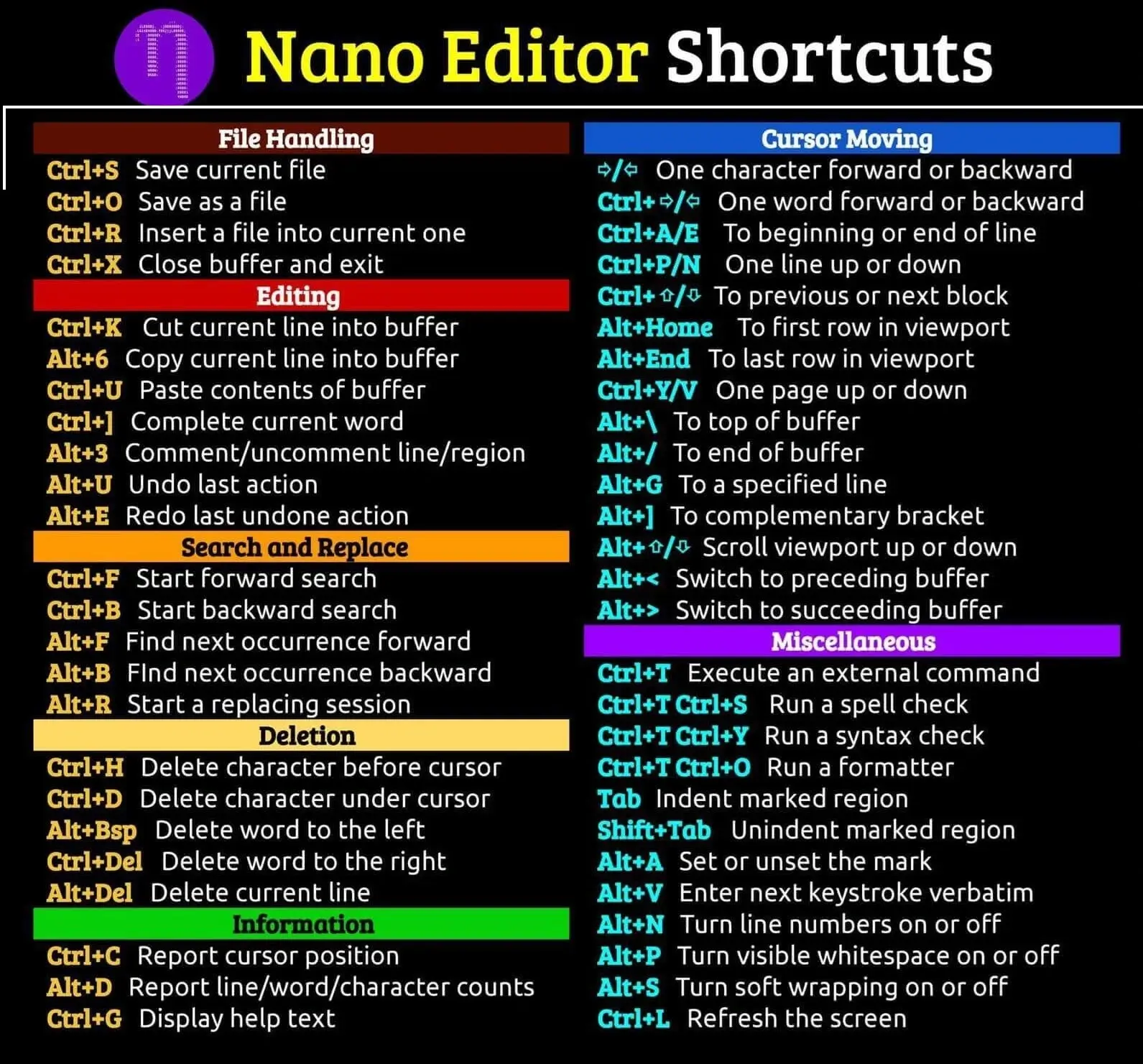 Nano Editor