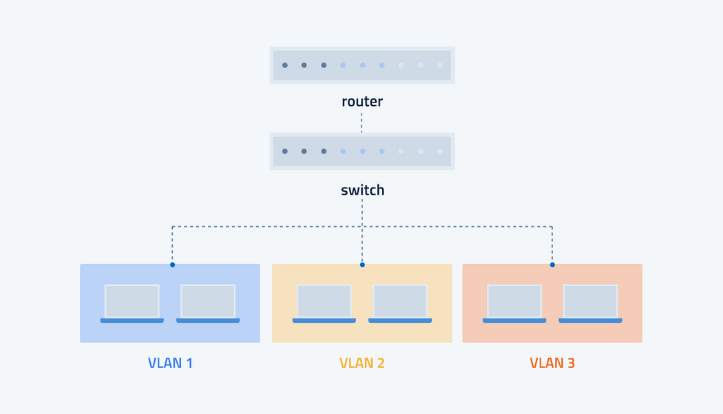 vlan